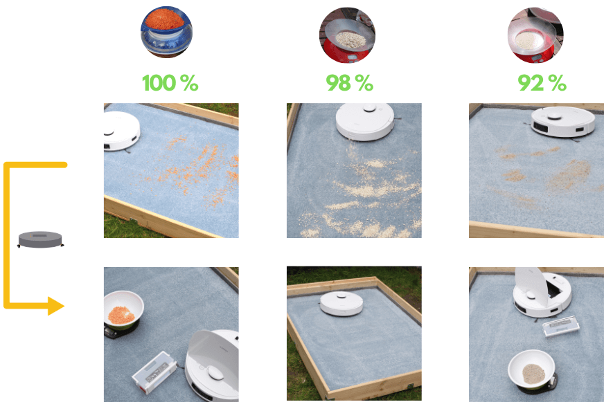 Das Reinigungsergebnis des Ecovacs Deebot T9+ auf einem hochflorigen Teppich wird übersichtlich dargestellt